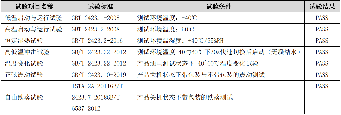工業(yè)物聯(lián)網(wǎng)關(guān)