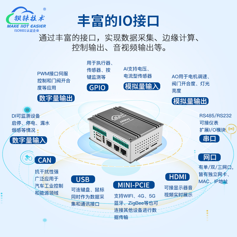工業(yè)物聯(lián)網(wǎng)關(guān)