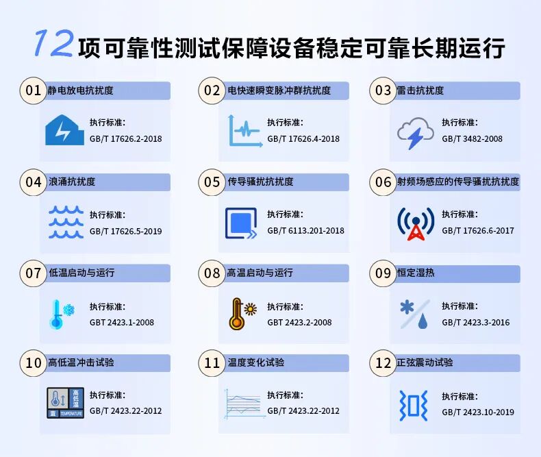 工業(yè)物聯(lián)網(wǎng)關(guān) 工業(yè)物聯(lián)網(wǎng)關(guān)