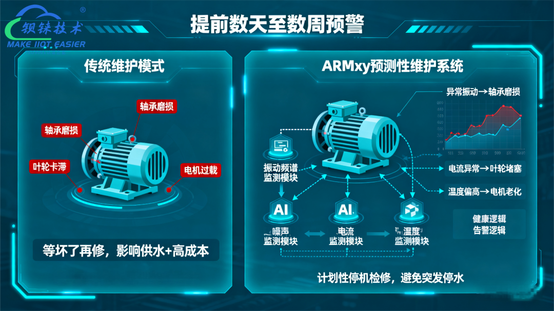 工業(yè)物聯(lián)網(wǎng)關 工業(yè)物聯(lián)網(wǎng)關
