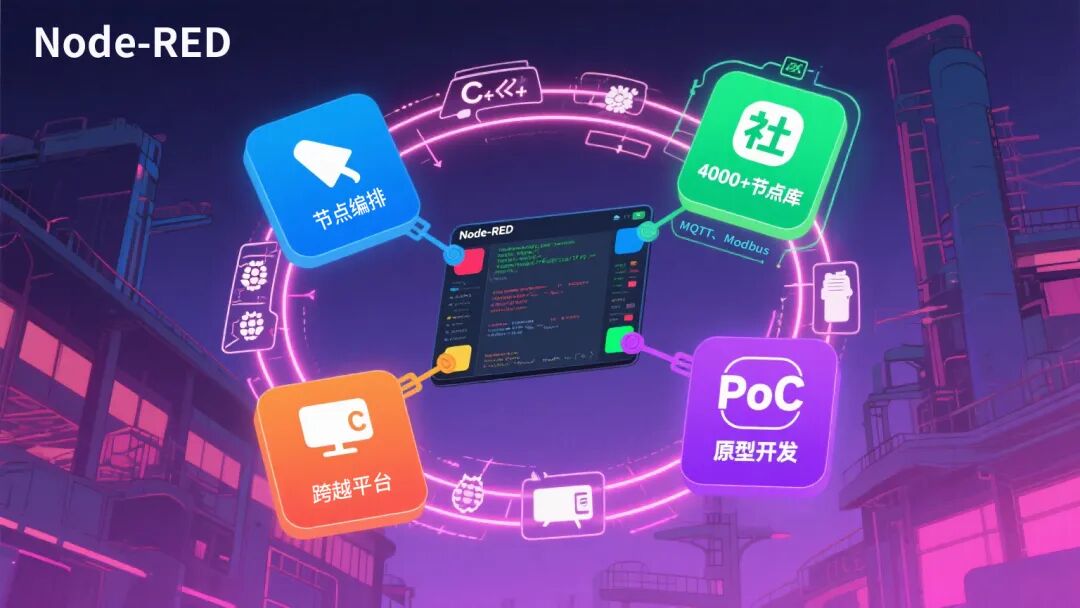 工業(yè)物聯(lián)網(wǎng)關(guān) 工業(yè)物聯(lián)網(wǎng)關(guān)