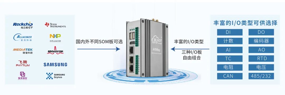 工業(yè)物聯(lián)網(wǎng)關(guān) 工業(yè)物聯(lián)網(wǎng)關(guān)