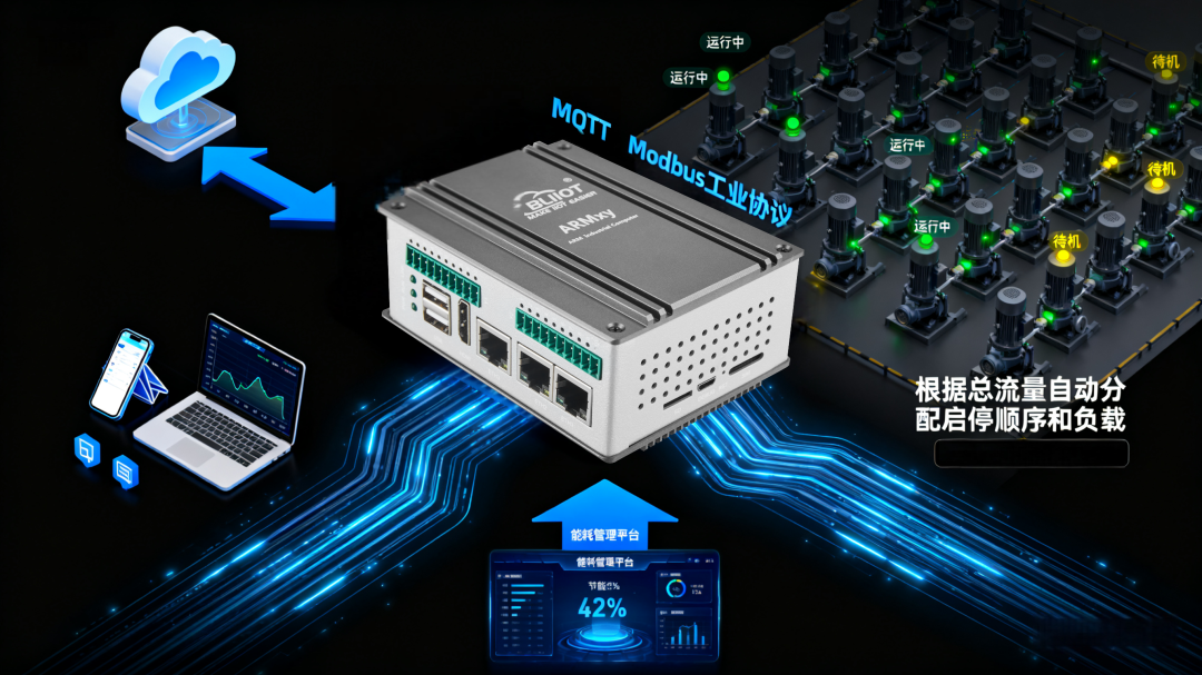 工業(yè)物聯(lián)網(wǎng)關 工業(yè)物聯(lián)網(wǎng)關