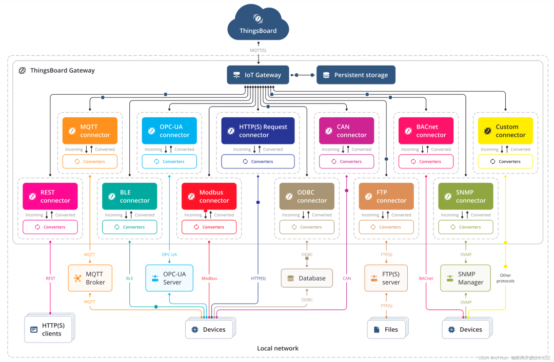 工業(yè)物聯(lián)網(wǎng)關(guān) 工業(yè)物聯(lián)網(wǎng)關(guān)