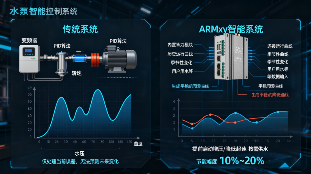 工業(yè)物聯(lián)網(wǎng)關 工業(yè)物聯(lián)網(wǎng)關