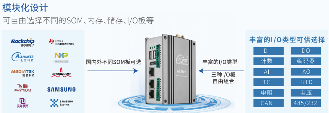工業(yè)物聯(lián)網(wǎng)關(guān) 工業(yè)物聯(lián)網(wǎng)關(guān)