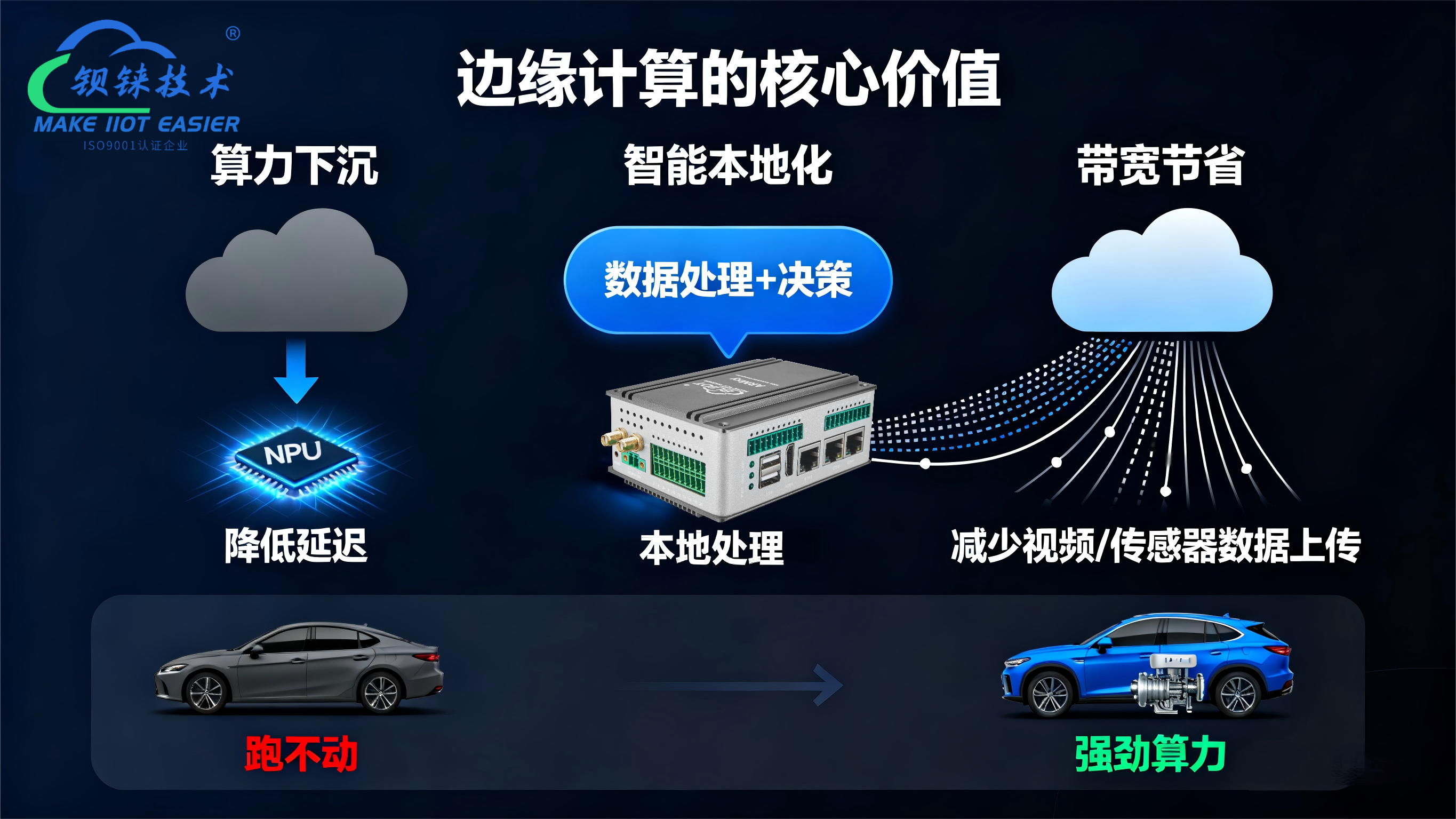 工業(yè)物聯(lián)網(wǎng)關(guān) 工業(yè)物聯(lián)網(wǎng)關(guān)