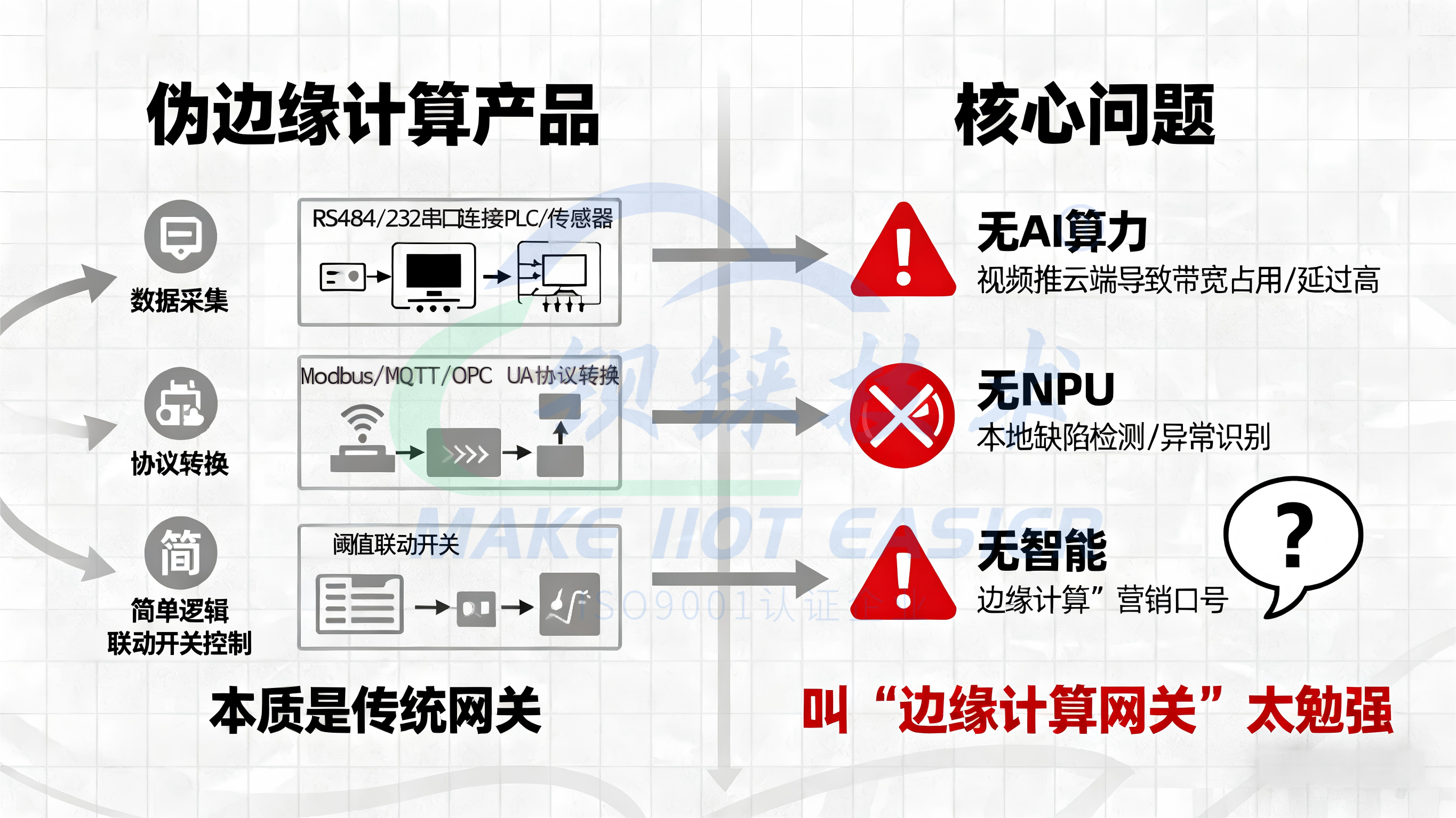 工業(yè)物聯(lián)網(wǎng)關(guān) 工業(yè)物聯(lián)網(wǎng)關(guān)