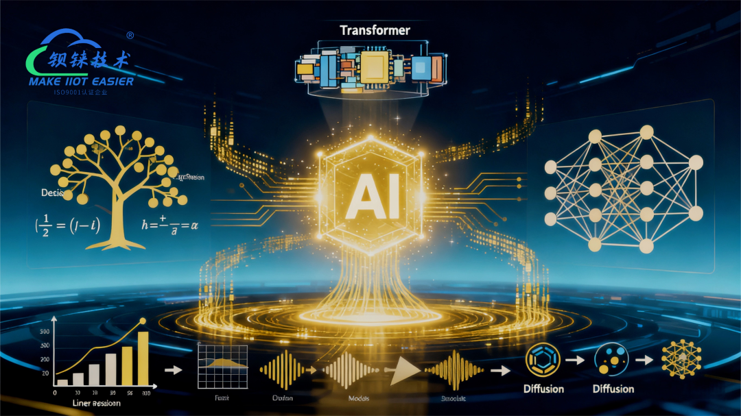 工業(yè)物聯(lián)網(wǎng)關(guān) 工業(yè)物聯(lián)網(wǎng)關(guān)