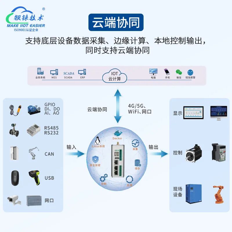 工業(yè)物聯(lián)網(wǎng)關 工業(yè)物聯(lián)網(wǎng)關