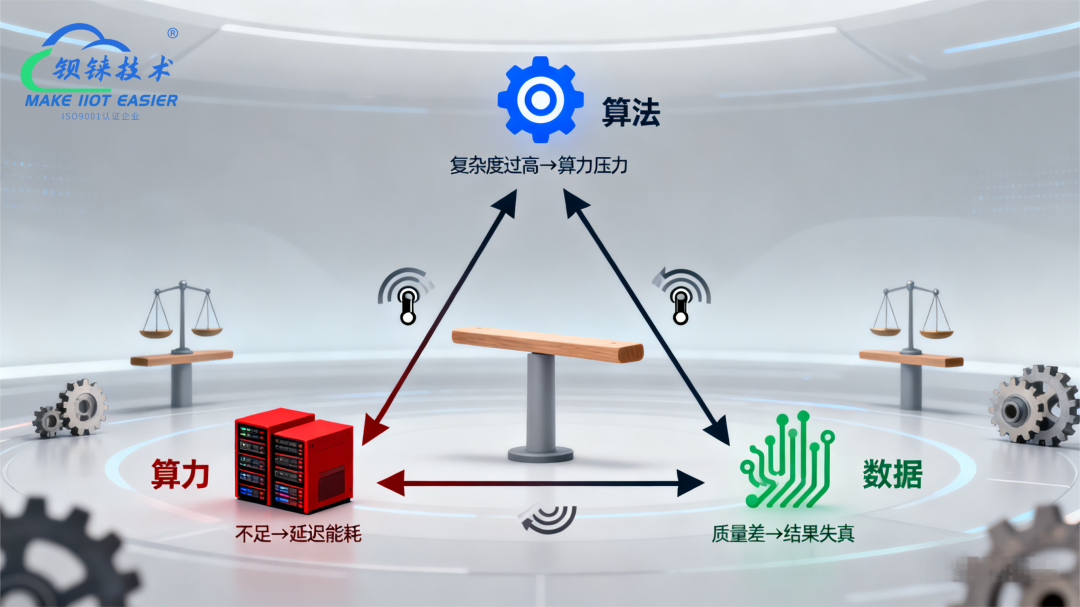 工業(yè)物聯(lián)網(wǎng)關(guān) 工業(yè)物聯(lián)網(wǎng)關(guān)