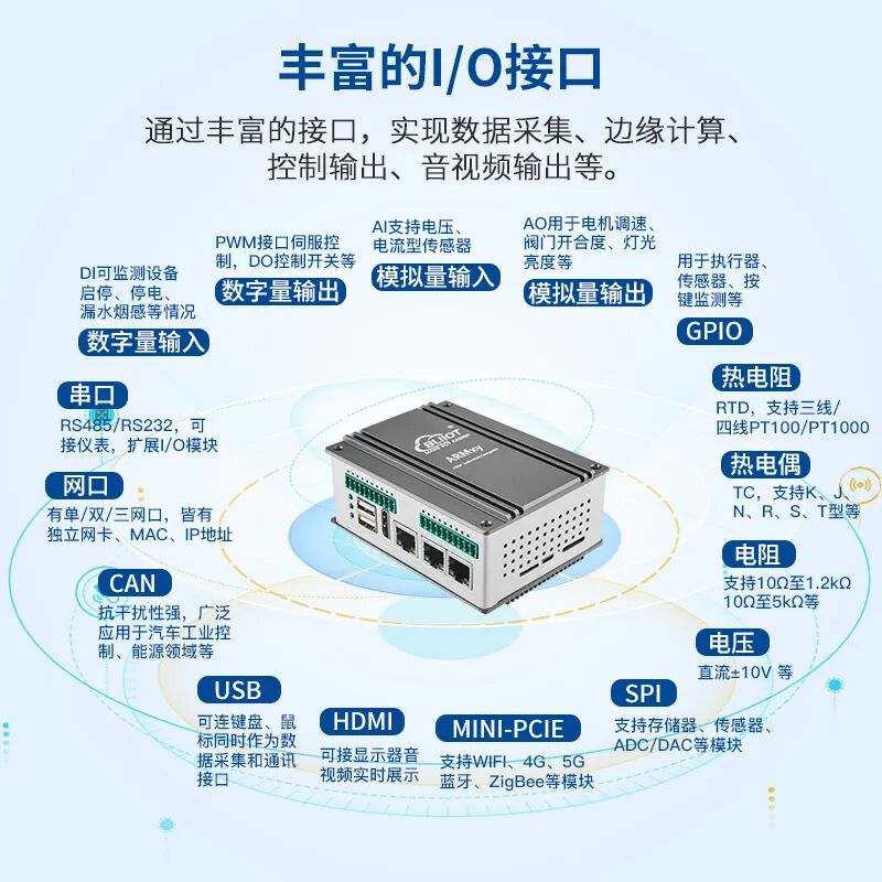 工業(yè)物聯(lián)網(wǎng)關(guān) 工業(yè)物聯(lián)網(wǎng)關(guān)