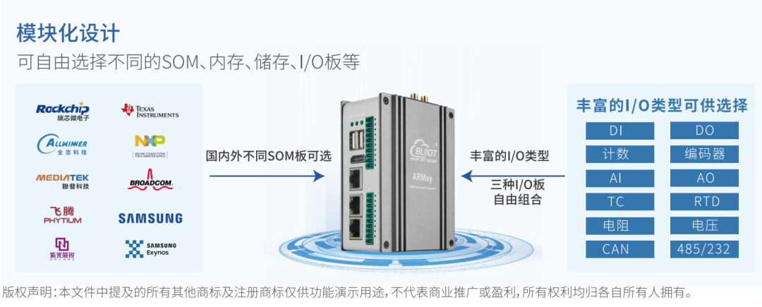 工業(yè)物聯(lián)網(wǎng)關(guān) 工業(yè)物聯(lián)網(wǎng)關(guān)