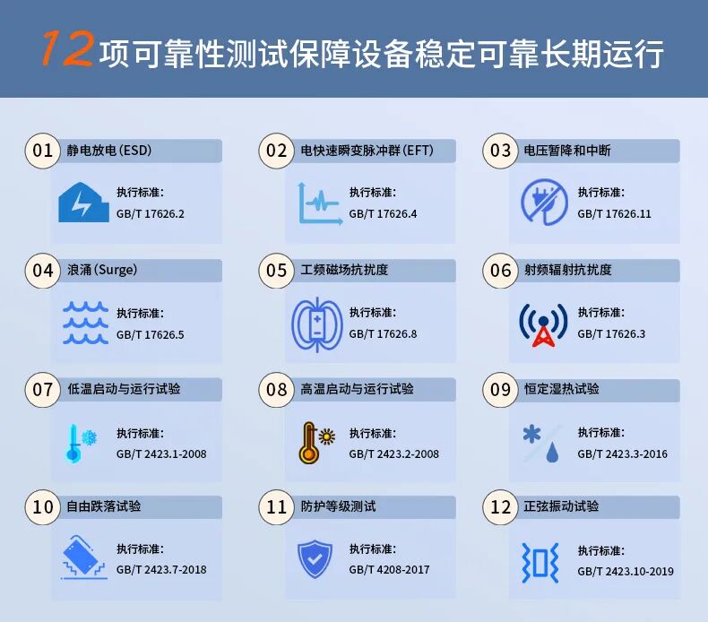 工業(yè)物聯(lián)網(wǎng)關(guān) 工業(yè)物聯(lián)網(wǎng)關(guān)