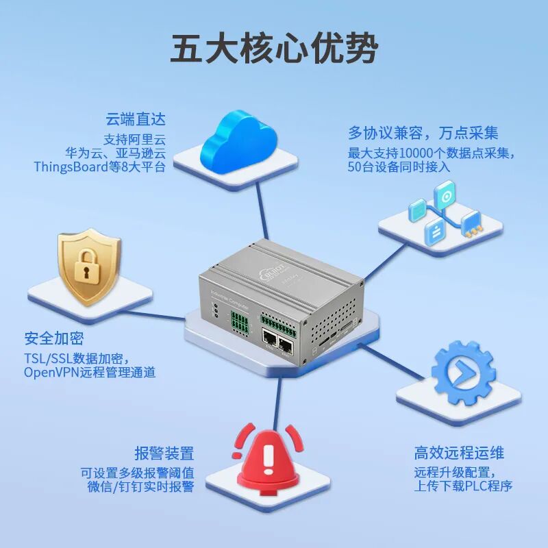 工業(yè)物聯(lián)網(wǎng)關(guān) 工業(yè)物聯(lián)網(wǎng)關(guān)