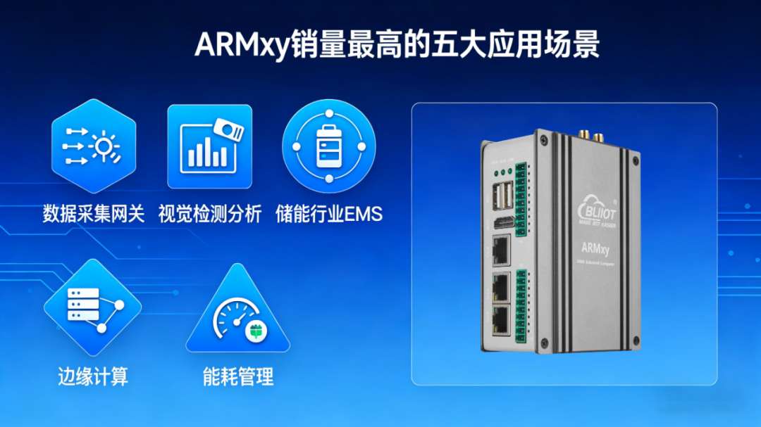 工業(yè)物聯(lián)網(wǎng)關 工業(yè)物聯(lián)網(wǎng)關