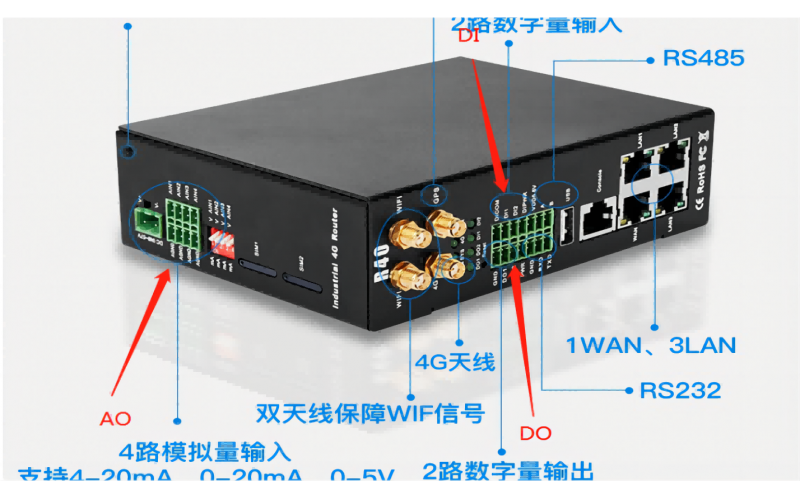 數(shù)據(jù)采集網(wǎng)關(guān)中的AI、AO、DI、DO是什么意思——工業(yè)物聯(lián)網(wǎng)基礎(chǔ)知識(shí)