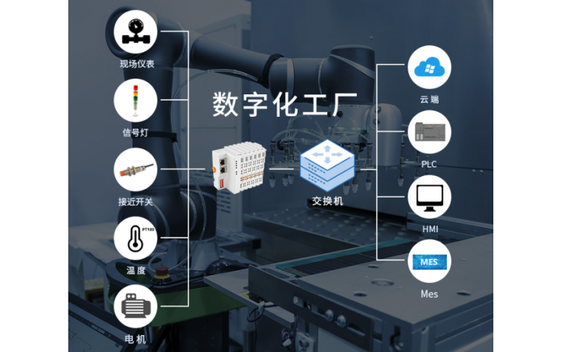 智能工廠數(shù)字化轉(zhuǎn)型BL200Pro