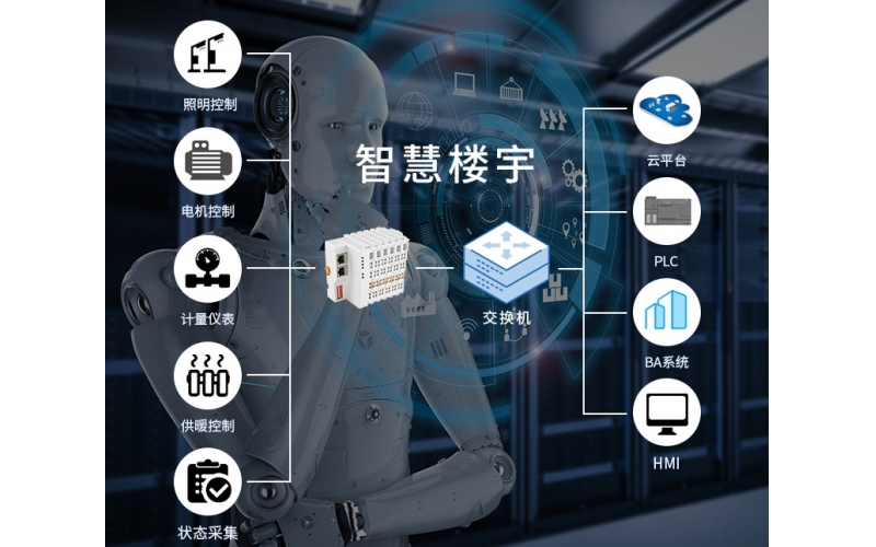 BAS樓宇自動化系統(tǒng)BL200Pro