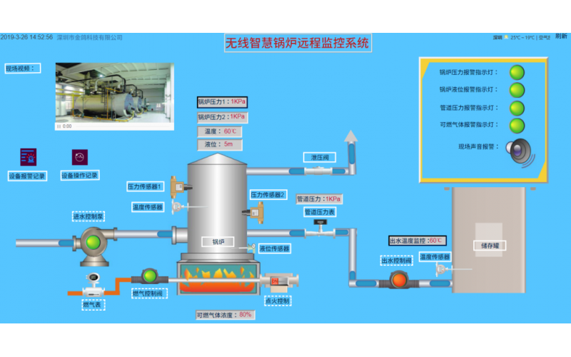 如何降低鍋爐安全隱患與可行性方案
