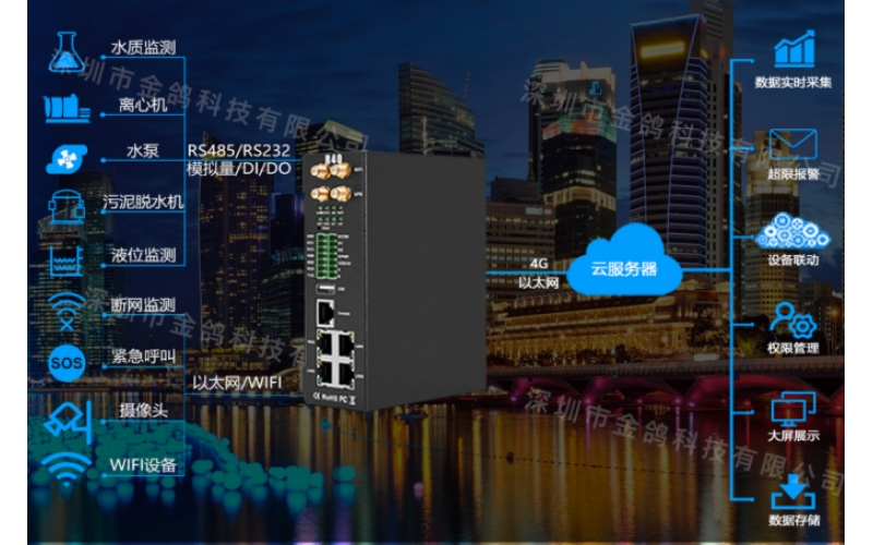 污水和城市內(nèi)澇解決方案