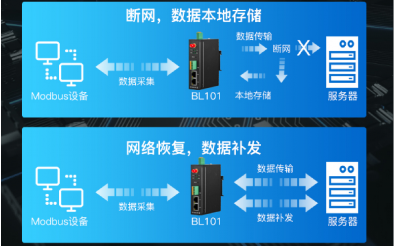 無線數(shù)據(jù)采集網(wǎng)關(guān)BL101 數(shù)據(jù)上傳Modbus TCP Server 服務(wù)器設(shè)置
