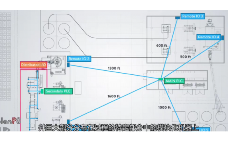 遠(yuǎn)程IO與分布式IO的區(qū)別-工業(yè)物聯(lián)網(wǎng)基礎(chǔ)知識(shí)