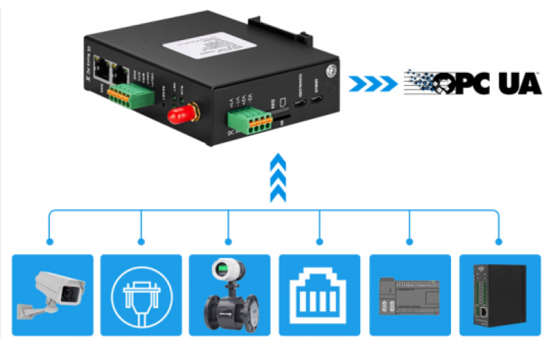 無線數(shù)據(jù)采集網(wǎng)關BL101配置Modbus TCP Server上傳查看數(shù)據(jù)