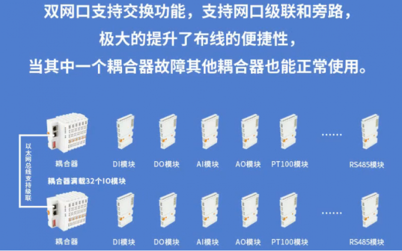 【產(chǎn)品視頻介紹】Profinet遠程分布式IO數(shù)據(jù)采集模塊 系統(tǒng)耦合器BL200PN