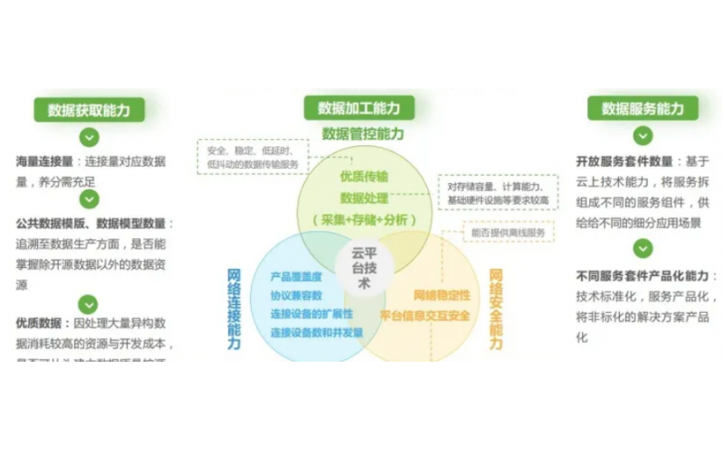 工信部正式發(fā)布《物聯(lián)網(wǎng)從業(yè)人員能力要求》行業(yè)標(biāo)準(zhǔn)
