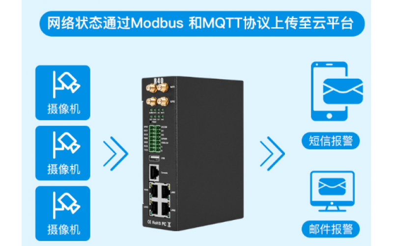 鋇錸邊緣計算路由器R40B應用于東南亞智慧城市項目