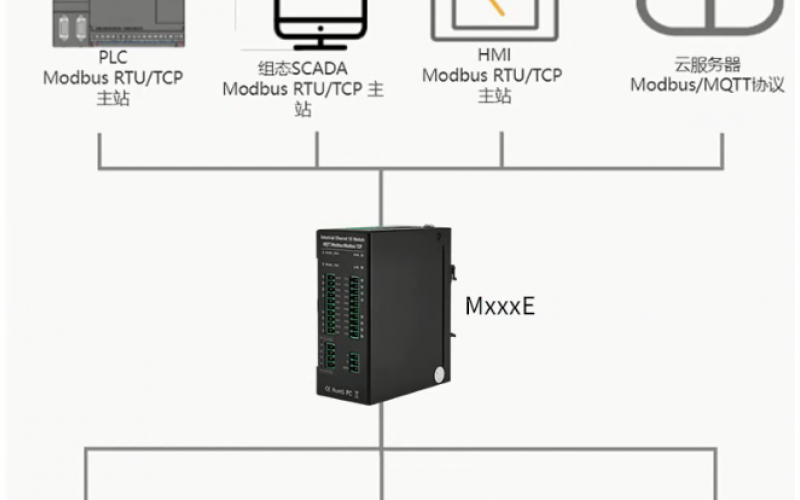 【產(chǎn)品視頻介紹】高速脈沖采集輸出4路DIN+4路DO+1路RS485以太網(wǎng)遠程IO數(shù)據(jù)采集模塊M110T