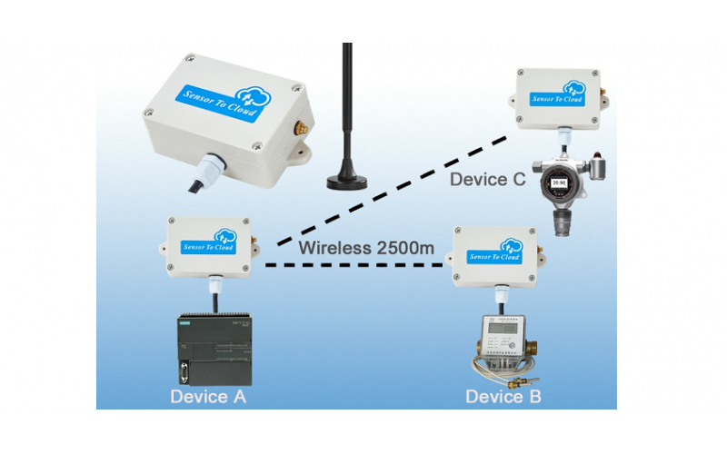 RS485轉(zhuǎn)無線點(diǎn)對點(diǎn)傳輸數(shù)據(jù)采集模塊WT100A