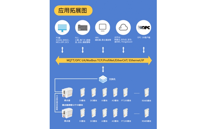 EtherCAT遠程分布式IO數(shù)據(jù)采集模塊系統(tǒng)耦合器BL200EC