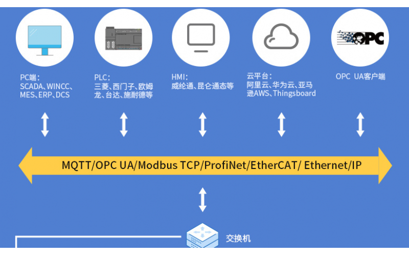 EdgeIO OPC UA協(xié)議遠程分布式IO數(shù)據(jù)采集模塊 系統(tǒng)耦合器BL200UA