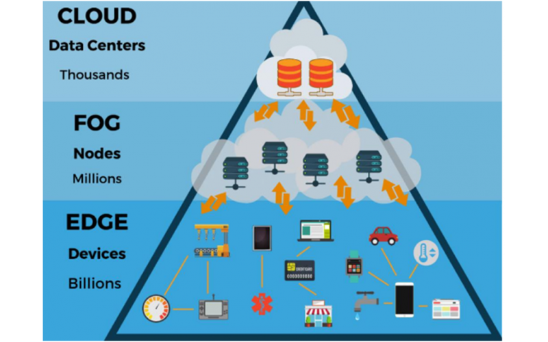 什么是4G邊緣計(jì)算路由器？