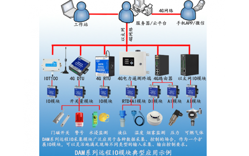 繼電器輸出4路DO RS485接口 Modbus RTU遠(yuǎn)程IO數(shù)據(jù)采集模塊DAM110