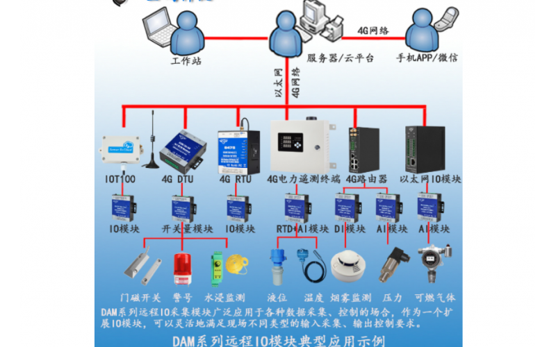 2路AI+2路RTD混合轉(zhuǎn)RS485 PT100/PT1000 Modbus RTU 遠(yuǎn)程IO數(shù)據(jù)采集模塊DAM122