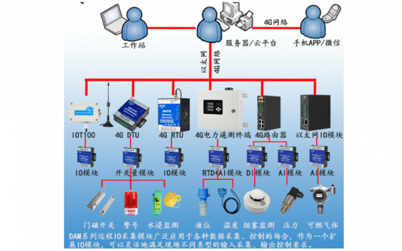 2路AI 轉RS485模擬量 Modbus RTU 遠程IO數(shù)據(jù)采集模塊DAM114
