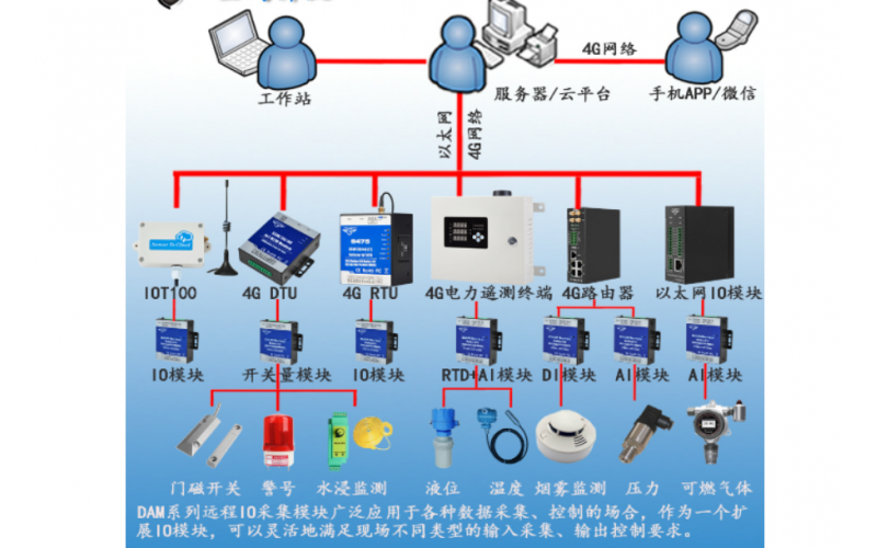 2路DO 繼電器 Modbus RTU 遠(yuǎn)程IO數(shù)據(jù)采集模塊DAM104