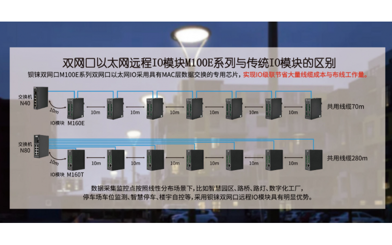 雙網(wǎng)口4DI+1路RS485遠(yuǎn)程IO數(shù)據(jù)采集模塊M210E