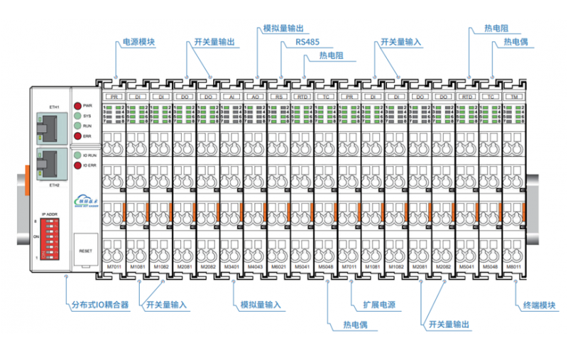 分布式IO與遠(yuǎn)程IO有什么區(qū)別？