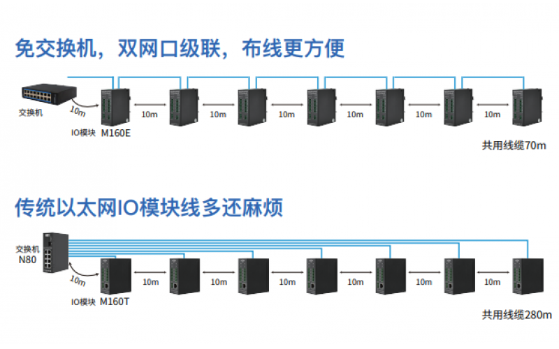 物聯(lián)網(wǎng)+行業(yè)如何發(fā)展才是未來的趨勢(shì)所在？