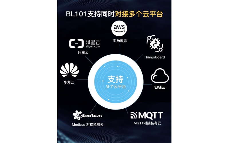 M140T和S475設備接入無線數(shù)據(jù)采集網(wǎng)關BL101網(wǎng)關設備