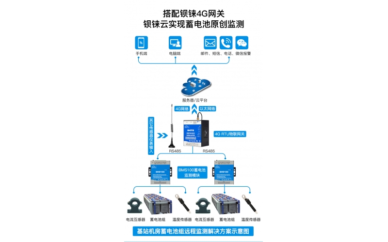 遠程電池管理數(shù)據(jù)采集模塊BMS100