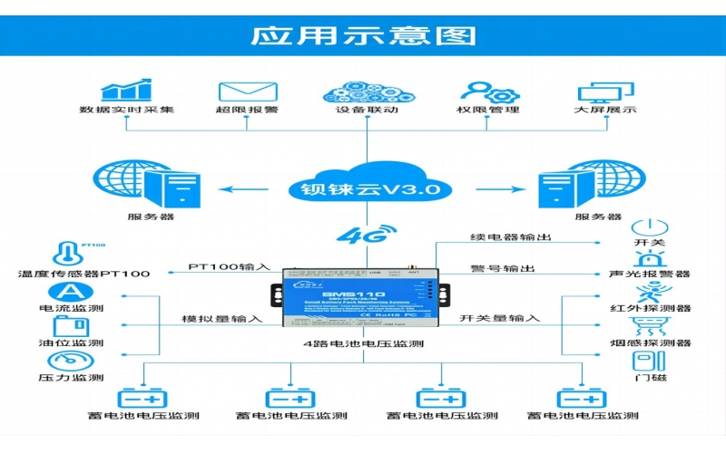 電池遠程監(jiān)控系統(tǒng)BMS110
