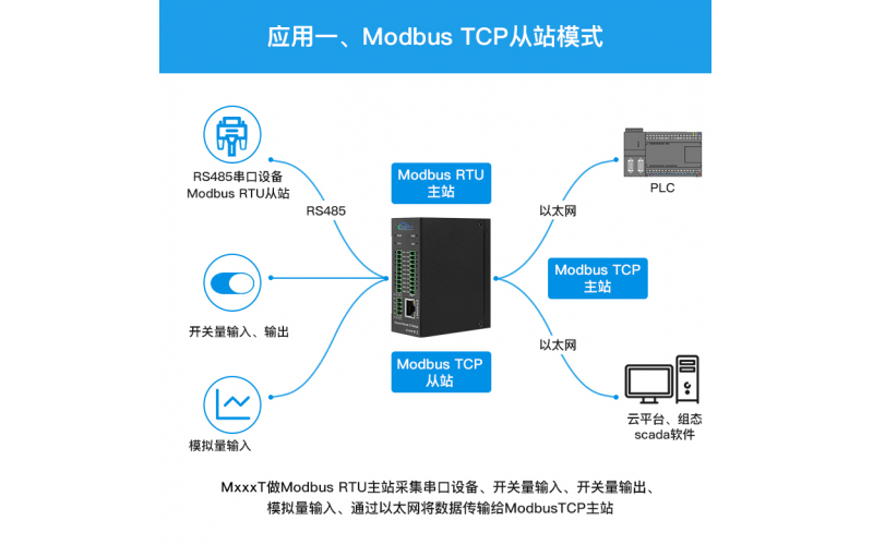 8路RTD+1路RS485以太網(wǎng)遠(yuǎn)程IO數(shù)據(jù)采集模塊M340T