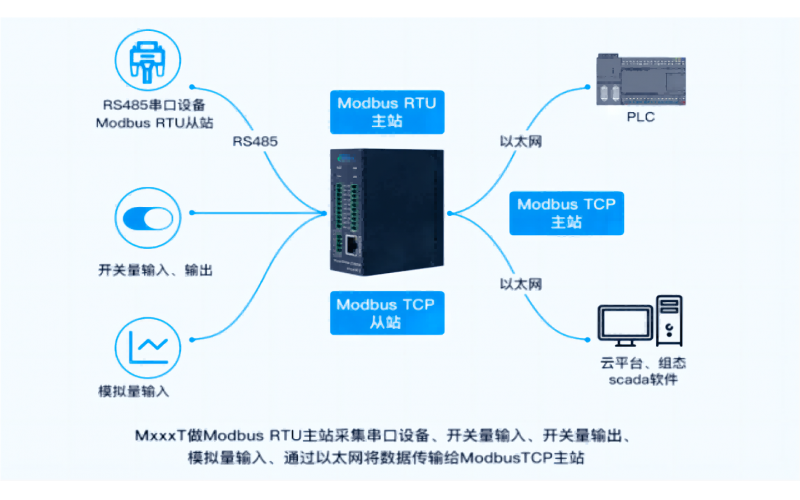 遠(yuǎn)程IO模塊基本技術(shù)參數(shù)