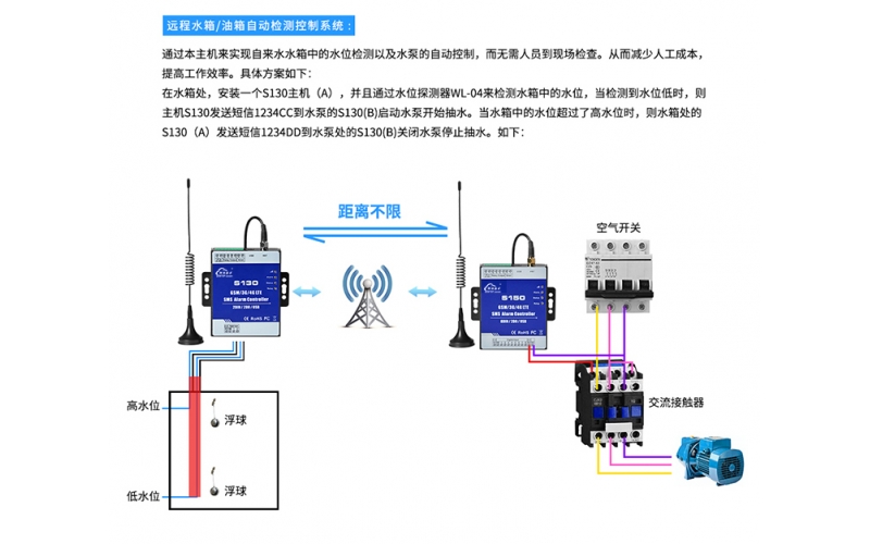 4G短信報警控制器 2路開關量輸入S130