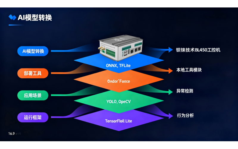 揭秘：真正懂邊緣計算的工程師，都掌握了這6項核心技能